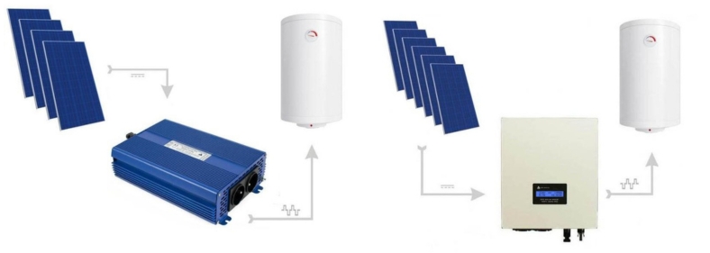 Získejte dotaci na fotovoltaický ohřev vody
